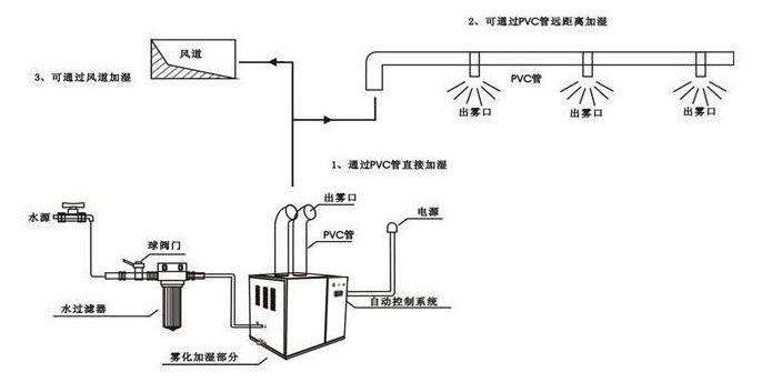 超聲波加濕器使用安裝.jpg