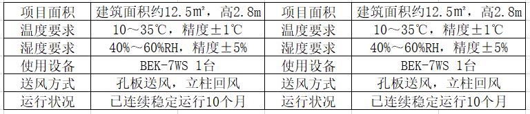 養(yǎng)植物室項(xiàng)目概況.jpg